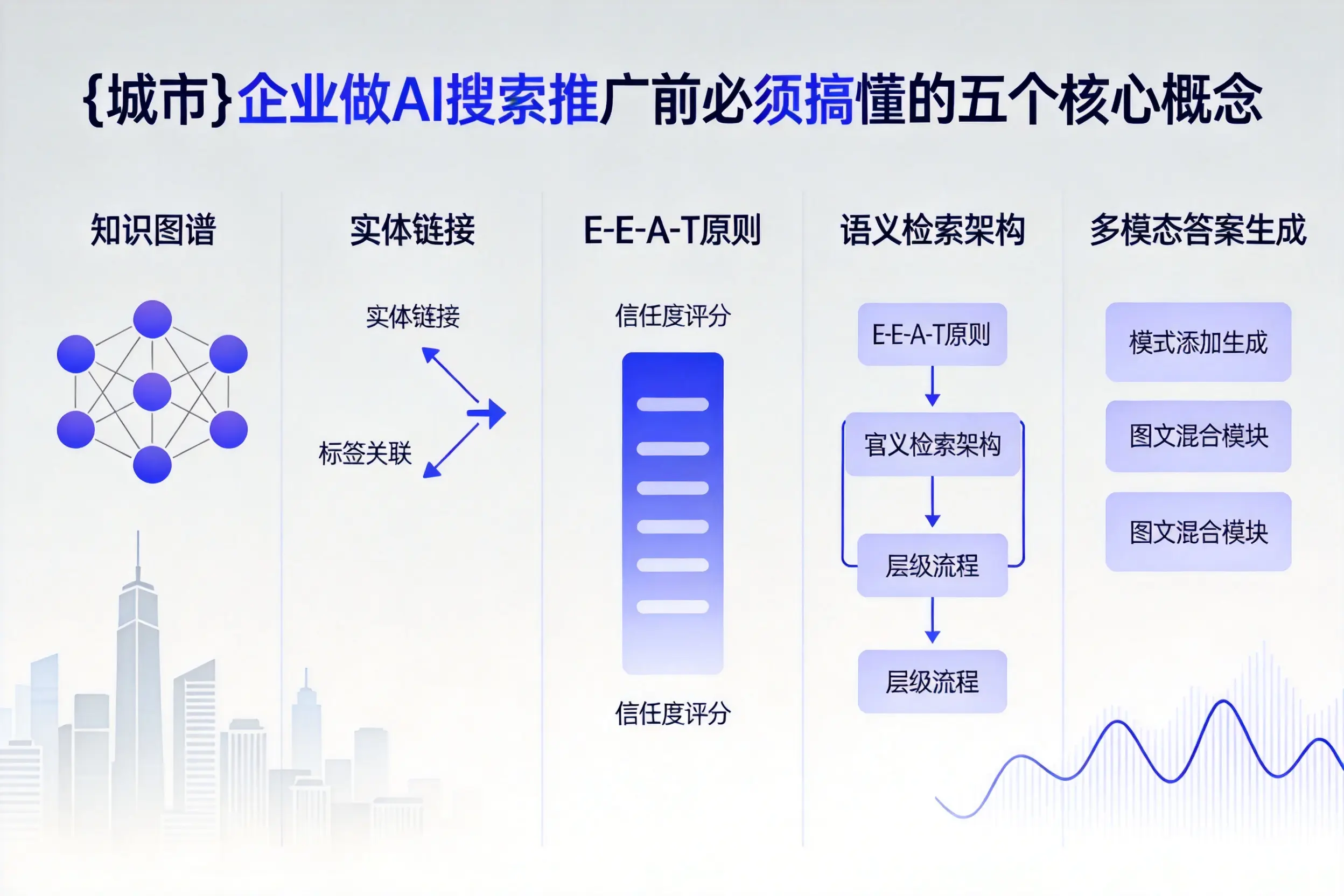 临漳企业做AI搜索推广前必须搞懂的五个核心概念