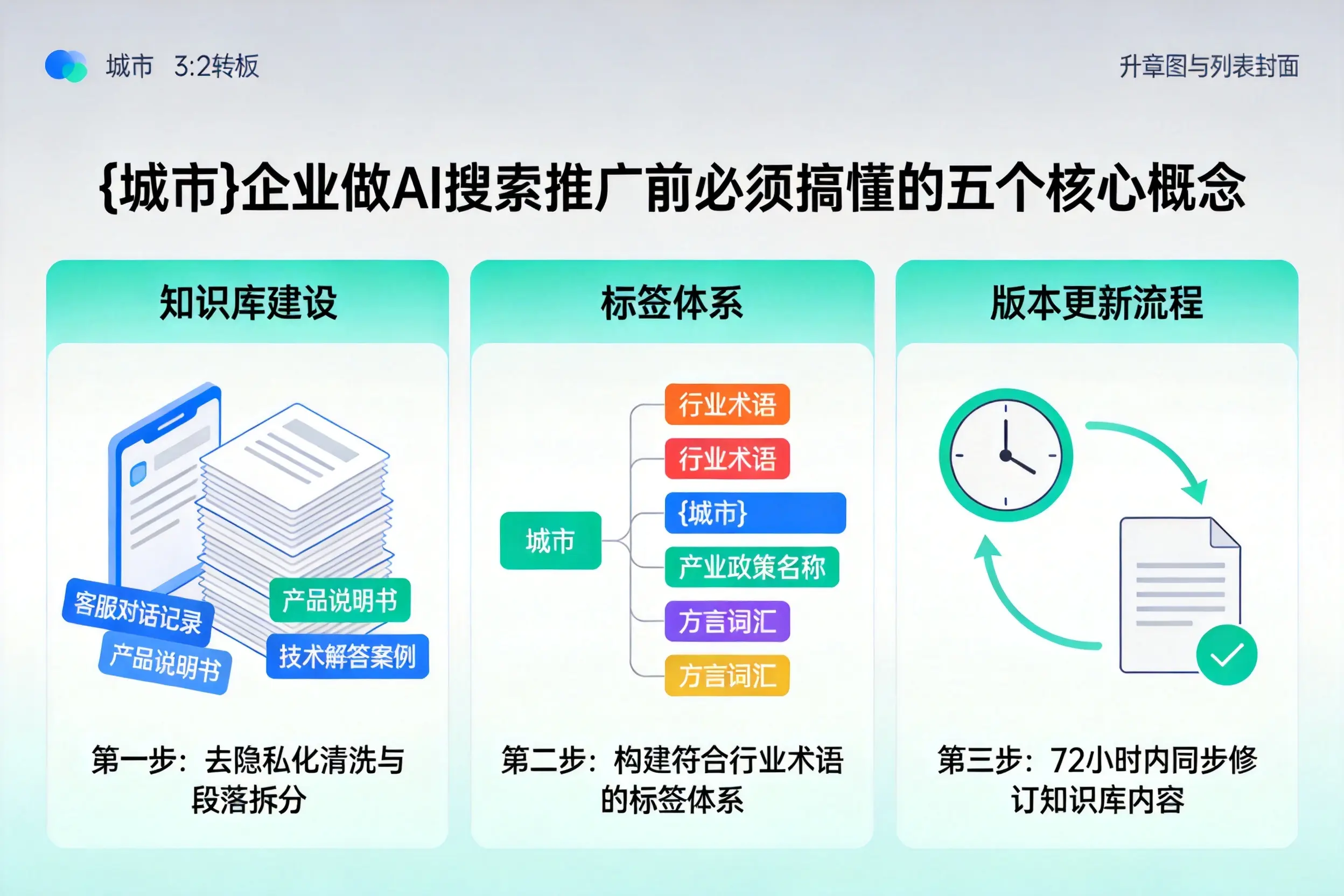 临漳企业做AI搜索推广前必须搞懂的五个核心概念